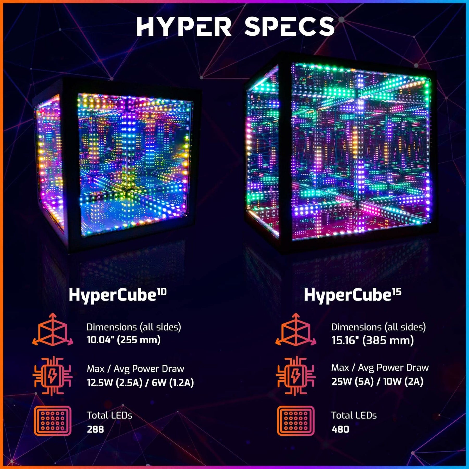 Hyper Cube 10d